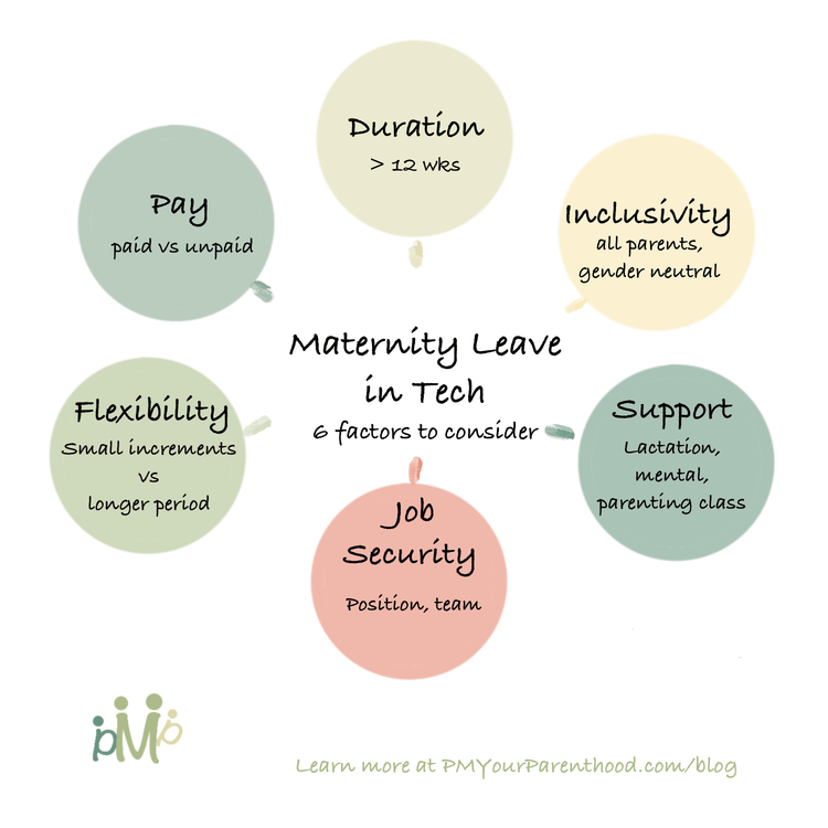 When evaluating maternity leave policies, there are several factors to consider. These include duration, pay, flexibility, job security, support, and inclusivity.
